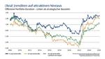 Schutz und Chance -