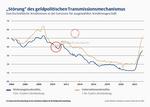 Die Bank -